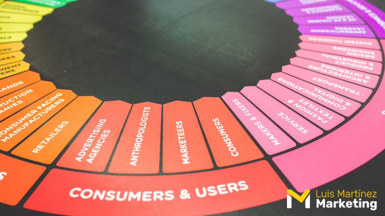 Empresas con orientación al Marketing