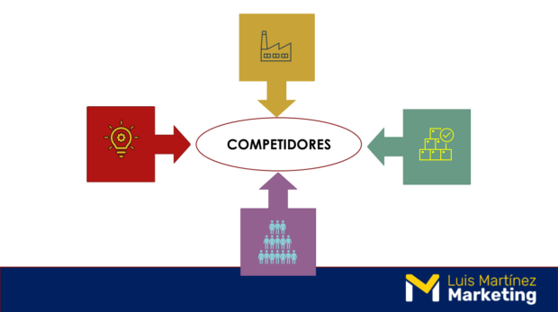 Las cinco fuerzas Competitivas de Michael Porter